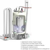 Система HygroMatik Super Flush